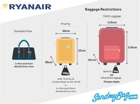 ryanair 10kg bag size.